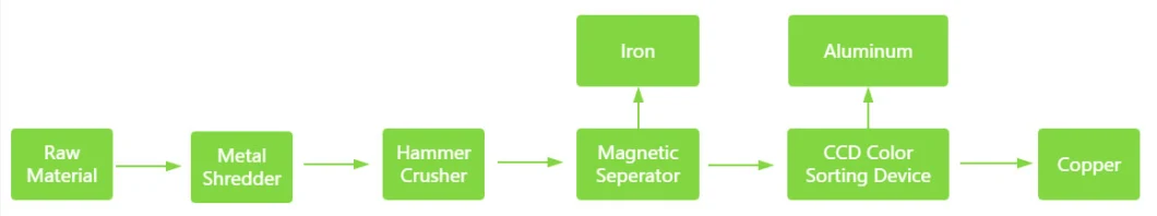 China Factory Direct Sale Copper Aluminium Radiator Separator Scrap Recycle Machine